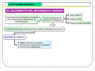 Revolucion Industrial