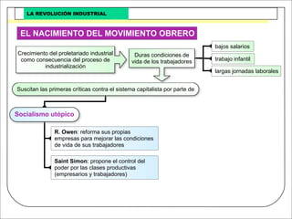 Revolucion Industrial