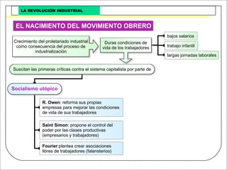 Revolucion Industrial
