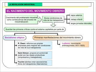 Revolucion Industrial