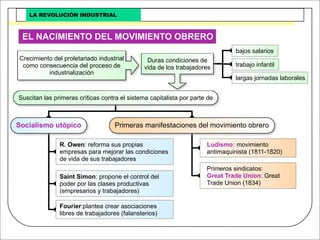 Revolucion Industrial