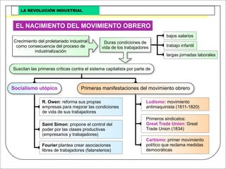 Revolucion Industrial