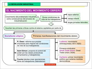 Revolucion Industrial