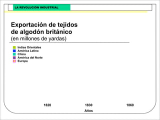 Revolucion Industrial