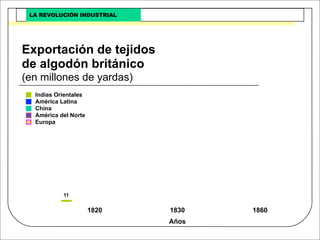 Revolucion Industrial