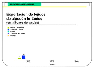 Revolucion Industrial