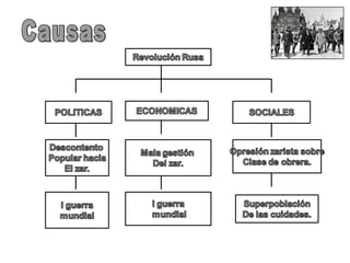Causas 