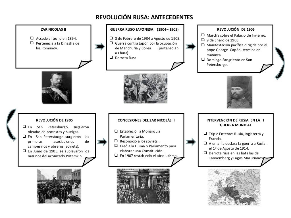 Revolucion Rusa[1] Diaspositivas