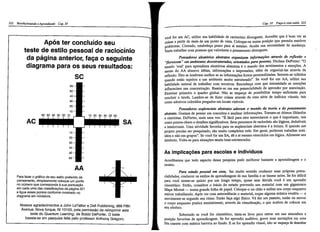 Revolucionando o aprendizado 