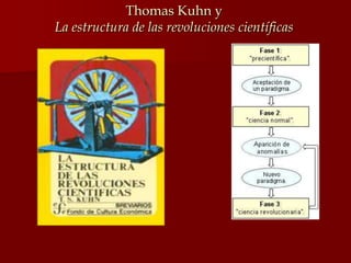 Thomas Kuhn y
La estructura de las revoluciones científicas
 