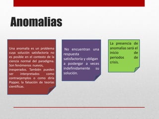 Una anomalía es un problema
cuya solución satisfactoria no
es posible en el contexto de la
ciencia normal del paradigma.
Son fenómenos nuevos,
inesperados. También pueden
ser interpretados como
contraejemplos o como diría
Popper, la falsación de teorías
científicas.
No encuentran una
respuesta
satisfactoria y obligan
a postergar a veces
indefinidamente su
solución.
La presencia de
anomalías será el
de
de
inicio
periodos
crisis.
Anomalias
 