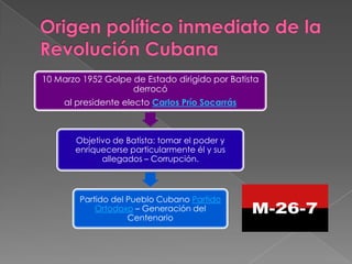 Origen político inmediato de la Revolución Cubana
