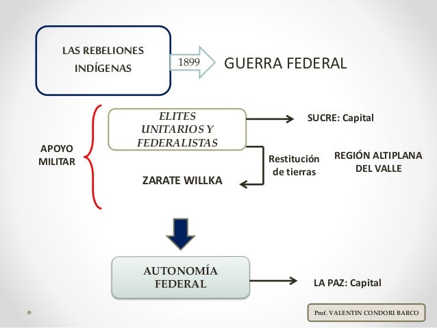 REVOLUCION NACIONAL EN BOLIVIA 1952