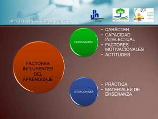 FACTORES INFLUYENTES DEL APRENDIZAJEFACTORES INFLUYENTES DEL APRENDIZAJEUPN 211-3 HUAUCHINANGO, PUE.