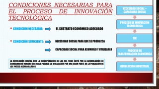 CONDICIONES NECESARIAS PARA
EL PROCESO DE INNOVACIÓN
TECNOLÓGICA
• CONDICIÓN NECESARIA: EL SUSTRATO ECONÓMICO ADECUADO
• CONDICIÓN SUFICIENTE: NECESIDAD SOCIAL PARA QUE SE PRODUZCA
CAPACIDAD SOCIAL PARA ASUMIRLO Y UTILIZARLO
LA REVOLUCIÓN DIGITAL CON LA INCORPORACIÓN DE LAS TIC, TIENE ÉXITO POR LA ACUMULACIÓN DE
CONOCIMIENO HUMANO QUE HACE POSIBLE SU UTILIZACIÓN POR UNA GRAN PARTE DE LA POBLACIÓN DE
LOS PAÍSES DESARROLLADOS
NECESIDAD SOCIAL +
CAPACIDAD SOCIAL
PROCESO DE INNOVACIÓN
TECNOLÓGICA
TIC
PROCESO DE
TRASFORMACIÓN ECONÓMICA
REVOLUCION INDUSTRIAL
 