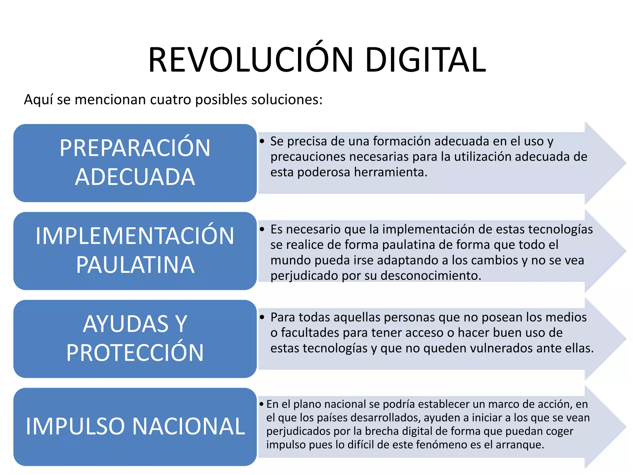 Revolucion digital | PPTX