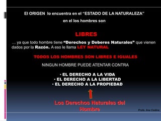 … ya que todo hombre tiene “Derechos y Deberes Naturales” que vienen
dados por la Razón. A eso le llama LEY NATURAL
TODOS LOS HOMBRES SON LIBRES E IGUALES
El ORIGEN lo encuentra en el “ESTADO DE LA NATURALEZA”
en el los hombres son
Los Derechos Naturales del
Hombre Profa. Ana Codina
LIBRES
NINGUN HOMBRE PUEDE ATENTAR CONTRA
• EL DERECHO A LA VIDA
• EL DERECHO A LA LIBERTAD
• EL DERECHO A LA PROPIEDAD
 