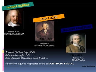 1588 - 1679
1632 - 1704
1712 - 1778
Teórico de la
MONARQUÍA ABSOLUTA
Teórico del
LIBERALISMO POLÍTICO
Teórico de la
DEMOCRACIA
Profa. Ana Codina
Thomas Hobbes (siglo XVI),
John Locke (siglo XVII)
Jean-Jacques Rousseau (siglo XVIII) …
Nos dieron algunas respuestas sobre el CONTRATO SOCIAL
 