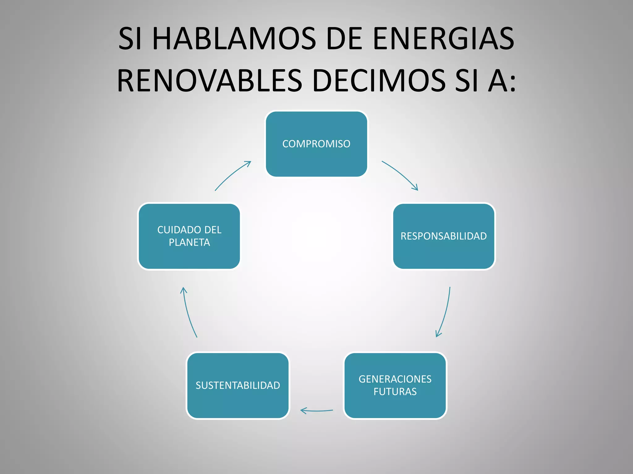 Revolucion energetica y sostenibilidad power point