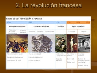 2. La revolución francesa 