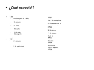 
¿Qué sucedió?
1792
2 al 7 de septiembre:
21 de septiembre: a
1793
21 de enero:
1 de febrero:
Abril: S
1795
Octubre:
1799
Noviembre:
1802: Agosto:
1804

1789
− El 17 de junio de 1789, l
− 19 de junio
− 20 Junio:
− 9 de julio
− 14 de julio
− 4 de agosto:

1791
− 21 de junio:
− 3 de septiembre:
 