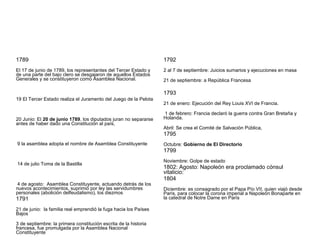 1789
El 17 de junio de 1789, los representantes del Tercer Estado y
de una parte del bajo clero se desgajaron de aquellos Estados
Generales y se constituyeron como Asamblea Nacional.
19 El Tercer Estado realiza el Juramento del Juego de la Pelota
20 Junio: El 20 de junio 1789, los diputados juran no separarse
antes de haber dado una Constitución al país,
9 la asamblea adopta el nombre de Asamblea Constituyente
14 de julio Toma de la Bastilla
4 de agosto: Asamblea Constituyente, actuando detrás de los
nuevos acontecimientos, suprimió por ley las servidumbres
personales (abolición delfeudalismo), los diezmos
1791
21 de junio: la familia real emprendió la fuga hacia los Países
Bajos
3 de septiembre: la primera constitución escrita de la historia
francesa, fue promulgada por la Asamblea Nacional
Constituyente
1792
2 al 7 de septiembre: Juicios sumarios y ejecuciones en masa
21 de septiembre: a República Francesa
1793
21 de enero: Ejecución del Rey Louis XVI de Francia.
1 de febrero: Francia declaró la guerra contra Gran Bretaña y
Holanda.
Abril: Se crea el Comité de Salvación Pública,
1795
Octubre: Gobierno de El Directorio
1799
Noviembre: Golpe de estado
1802: Agosto: Napoleón era proclamado cónsul
vitalicio:
1804
Diciembre: es consagrado por el Papa Pío VII, quien viajó desde
París, para colocar la corona imperial a Napoleón Bonaparte en
la catedral de Notre Dame en París
 