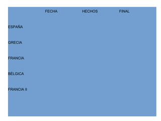 FECHA HECHOS FINAL
ESPAÑA
GRECIA
FRANCIA
BÉLGICA
FRANCIA II
 