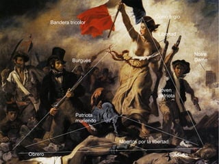 Burgués
Libertad
Muertos por la libertad
Bandera tricolor
Gorro frigio
Notre
Dame
Obrero
Joven
patriota
Soldado
Patriota
muriendo
 