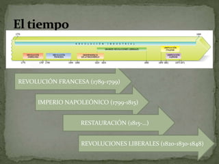 REVOLUCIÓN FRANCESA (1789-1799)
IMPERIO NAPOLEÓNICO (1799-1815)
RESTAURACIÓN (1815-…)
REVOLUCIONES LIBERALES (1820-1830-18...