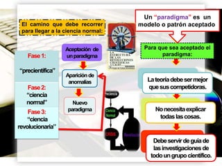 El camino que debe recorrer
para llegar a la ciencia normal:

Fase 1:
“precientífica”
Fase 2:
“ciencia
normal”
Fase 3:
“ciencia
revolucionaria”

Aceptación de
un paradigma

Aparición de
anomalías

Nuevo
paradigma

Un “paradigma” es un
modelo o patrón aceptado.

Para que sea aceptado el
paradigma:

La teoría debe ser mejor
que sus competidoras.

No necesita explicar
todas las cosas.

Debe servir de guía de
las investigaciones de
todo un grupo científico.
Page 13

 