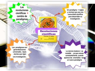 Las
revoluciones
científicas =
cambio de
paradigmas

Un paradigma = reglas
y normas que usa una
comunidad científica
para desarrollar su
investigación.

Revoluciones
científicas

Los paradigmas son
generalizaciones
universales , leyes
, teorías que rigen
una investigación.

La ciencia (madura ) es
mutable , ya que avanza
constantemente, cuando
aparece las anomalías nace
un nuevo paradigma

Page 6

 