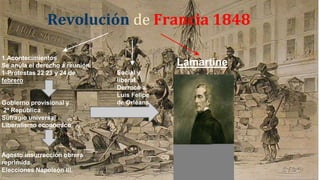 Revolución de Francia 1848 
1.Acontecimientos 
Se anula el derecho a reunión 
1-Protestas 22 23 y 24 de 
febrero 
Gobierno provisional y 
2ª República 
Sufragio universal 
Liberalismo económico 
Agosto insurrección obrera 
reprimida. 
Elecciones Napoleón III. 
Lamartine 
Social y 
liberal 
Derrocó a 
Luis Felipe 
de Orléans 
 