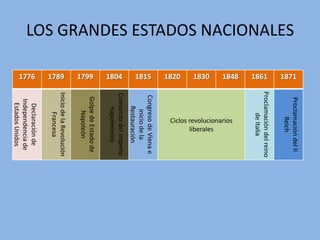 LOS GRANDES ESTADOS NACIONALES 