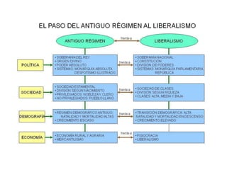 Revoluciones Liberales