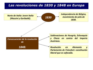 Las revoluciones de 1830 y 1848 en Europa
Sublevaciones de Hungría, Eslovaquia
y Checa en contra del Imperio
Austriaco.
1830
Independencia de Bélgica,
movimiento de julio de
1830.
Norte de Italia: Joven Italia
(Mazzini y Garibaldi).
Consecuencias de la revolución
de
1848: Revolución en Alemania y
Parlamento de Fráncfort: constitución
liberal que es sofocada.
 