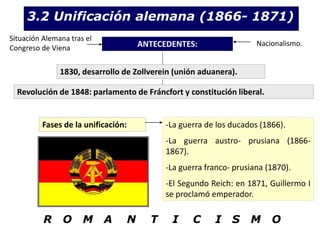 3.2 Unificación alemana (1866- 1871)
ANTECEDENTES:
Revolución de 1848: parlamento de Fráncfort y constitución liberal.
1830, desarrollo de Zollverein (unión aduanera).
Situación Alemana tras el
Congreso de Viena
Nacionalismo.
-La guerra de los ducados (1866).
-La guerra austro- prusiana (1866-
1867).
-La guerra franco- prusiana (1870).
-El Segundo Reich: en 1871, Guillermo I
se proclamó emperador.
Fases de la unificación:
R O M A N T I C I S M O
 