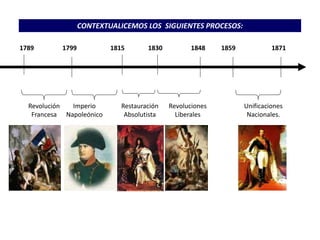 1789 1799 1815 1830 1848 1859 1871
Restauración
Absolutista
Revoluciones
Liberales
Imperio
Napoleónico
Revolución
Francesa
Unificaciones
Nacionales.
CONTEXTUALICEMOS LOS SIGUIENTES PROCESOS:
 