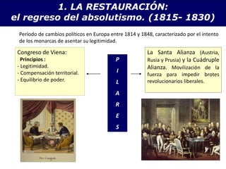 1. LA RESTAURACIÓN:
el regreso del absolutismo. (1815- 1830)
Congreso de Viena:
Principios :
- Legitimidad.
- Compensación territorial.
- Equilibrio de poder.
La Santa Alianza (Austria,
Rusia y Prusia) y la Cuádruple
Alianza. Movilización de la
fuerza para impedir brotes
revolucionarios liberales.
Período de cambios políticos en Europa entre 1814 y 1848, caracterizado por el intento
de los monarcas de asentar su legitimidad.
P
I
L
A
R
E
S
 