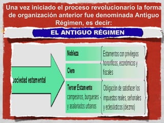 Una vez iniciado el proceso revolucionario la forma de organización anterior fue denominada Antiguo Régimen, es decir: 