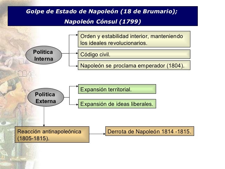 Revolucion francesa Revolucion francesa