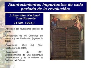 Acontecimientos importantes de cada período de la revolución: Asamblea Nacional Constituyente  (1789- 1791): Abolición del feudalismo (agosto de 1789). Declaración de los Derechos del Hombre y del Ciudadano (agosto de 1789). Constitución Civil del Clero (septiembre de 1789). Constitución de 1791: Establecimiento de una Monarquía Constitucional y de la división de Poderes del Estado 