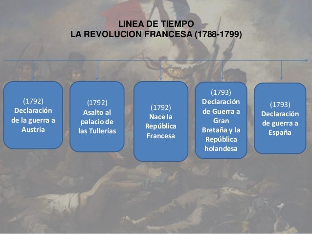 Necesito Una Linea Del Tiempo Buena De La Revolucion Francesa Pueden Images