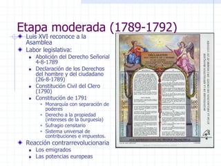 Etapa moderada (1789-1792)
Luis XVI reconoce a la
Asamblea
Labor legislativa:
 Abolición del Derecho Señorial
4-8-1789
 Declaración de los Derechos
del hombre y del ciudadano
(26-8-1789)
 Constitución Civil del Clero
(1790)
 Constitución de 1791
 Monarquía con separación de
poderes
 Derecho a la propiedad
(intereses de la burguesía)
 Sufragio censitario
 Sistema universal de
contribuciones e impuestos.
Reacción contrarrevolucionaria
 Los emigrados
 Las potencias europeas
 