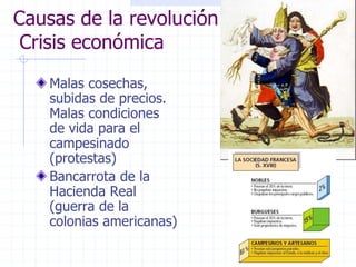 Causas de la revolución
Crisis económica
Malas cosechas,
subidas de precios.
Malas condiciones
de vida para el
campesinado
(protestas)
Bancarrota de la
Hacienda Real
(guerra de la
colonias americanas)
 