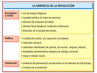 Revolucion francesa