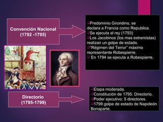 Convención Nacional
(1792 -1795)
Directorio
(1795-1799)
Predominio Girondino, se
declara a Francia como Republica.
Se ejecuta al rey (1793)
Los Jacobinos (los mas extremistas)
realizan un golpe de estado.
“Régimen del Terror” máximo
representante Robespierre.
 En 1794 se ejecuta a Robespierre.
Etapa moderada.
Constitución de 1795: Directorio.
Poder ejecutivo: 5 directores.
1799 golpe de estado de Napoleón
Bonaparte.
 