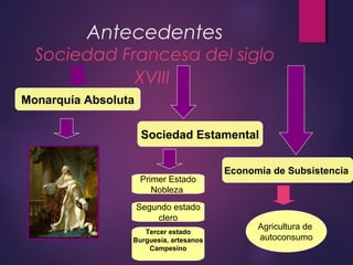 Antecedentes
Sociedad Francesa del siglo
XVIII
Monarquía Absoluta
Sociedad Estamental
Economía de Subsistencia
Primer Estado
Nobleza
Segundo estado
clero
Tercer estado
Burguesía, artesanos
Campesino
Agricultura de
autoconsumo
 
