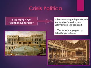 Crisis Política
5 de mayo 1789
“Estados Generales”
 Instancia de participación y de
representación de los tres
Estamentos de la sociedad.
 Tercer estado propuso la
Votación por cabeza.
 