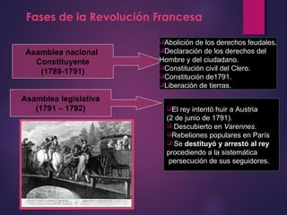 Fases de la Revolución Francesa
Asamblea nacional
Constituyente
(1789-1791)
Asamblea legislativa
(1791 – 1792)
Abolición de los derechos feudales.
Declaración de los derechos del
Hombre y del ciudadano.
Constitución civil del Clero.
Constitución de1791.
Liberación de tierras.
El rey intentó huir a Austria
(2 de junio de 1791).
 Descubierto en Varennes.
Rebeliones populares en París
 Se destituyó y arrestó al rey
procediendo a la sistemática
persecución de sus seguidores.
 