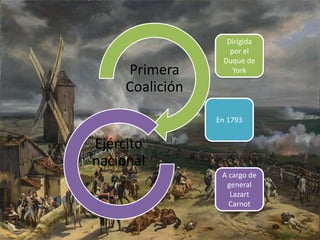Primera
Coalición
Ejército
nacional
Dirigida
por el
Duque de
York
En 1793
A cargo de
general
Lazart
Carnot
 